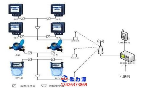 空壓機(jī)監(jiān)測系統(tǒng)